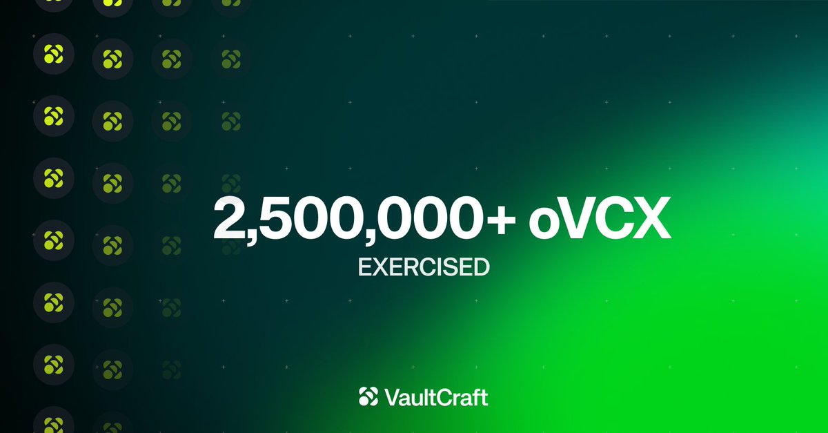 VaultCraft_io's tweet photo. Milestone update: 2.5M+ VCX option-rewards have been exercised!

Smart Vault depositors are earning up to triple-digit boost rewards on top of their base vAPY

Check out this tutorial thread to get started 👇 https://t.co/aLxcRkq1NF