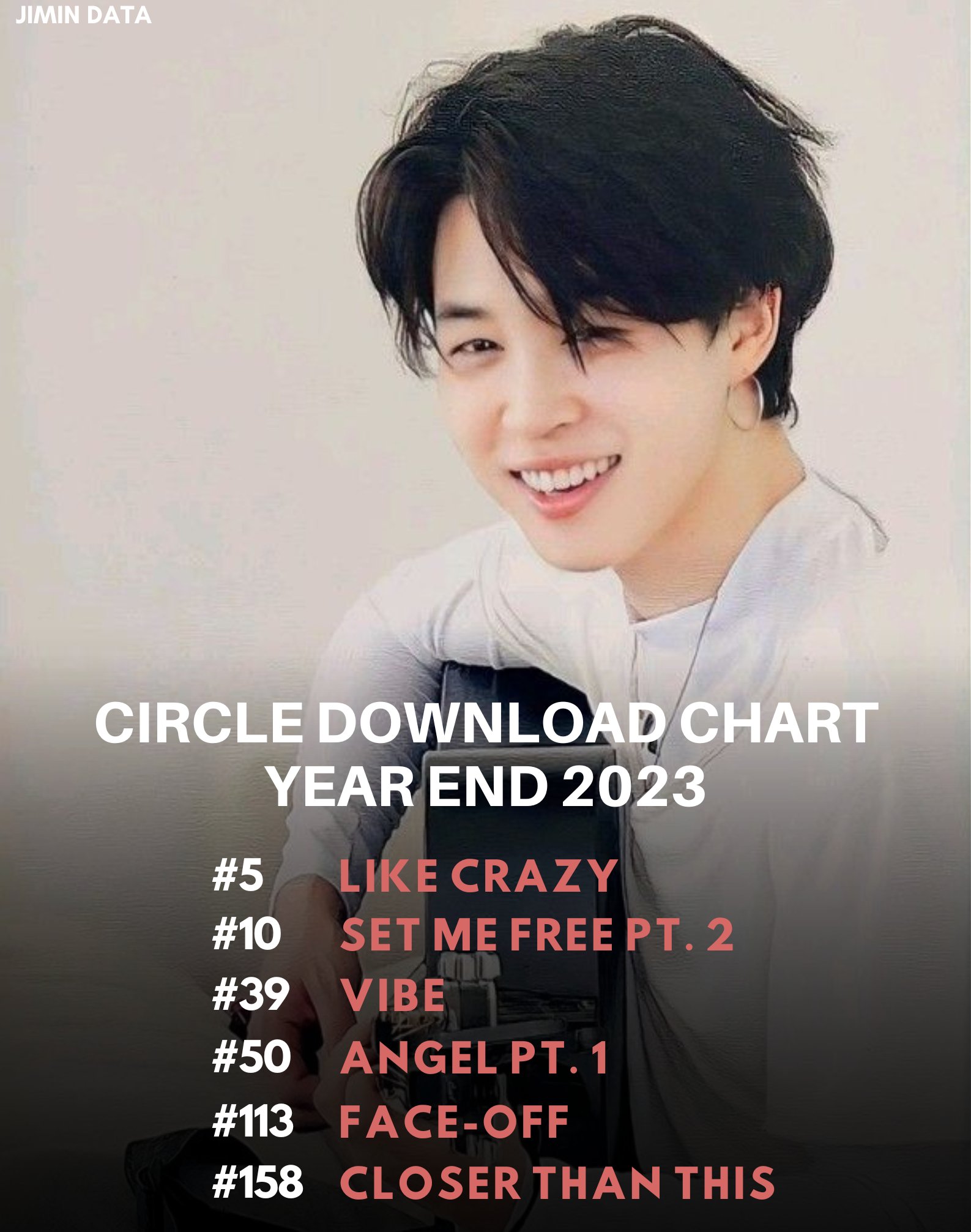 JIMIN DATA On X: "Jimin On The 2023 Year End Circle Download Chart.