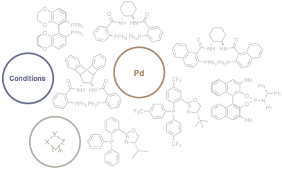 Hey Peeps, check out Francois (@FrichardChem), Paul, Al and Tommy's (@Tommy82752392) review on the Pd-AAA of nucleophilic prochiral heterocycles just published in @ChemSocRev. Huge thanks to @Servier for their continuous support. pubs.rsc.org/en/content/art… @Chemistry_QMUL, @QMULSPCS
