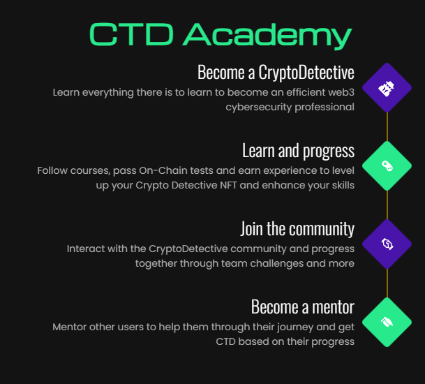 CryptoDetective tweet media