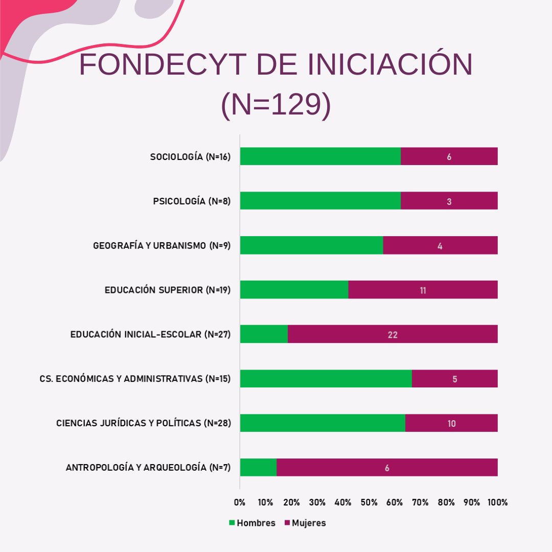 Red Feminista de las Ciencias Sociales tweet media