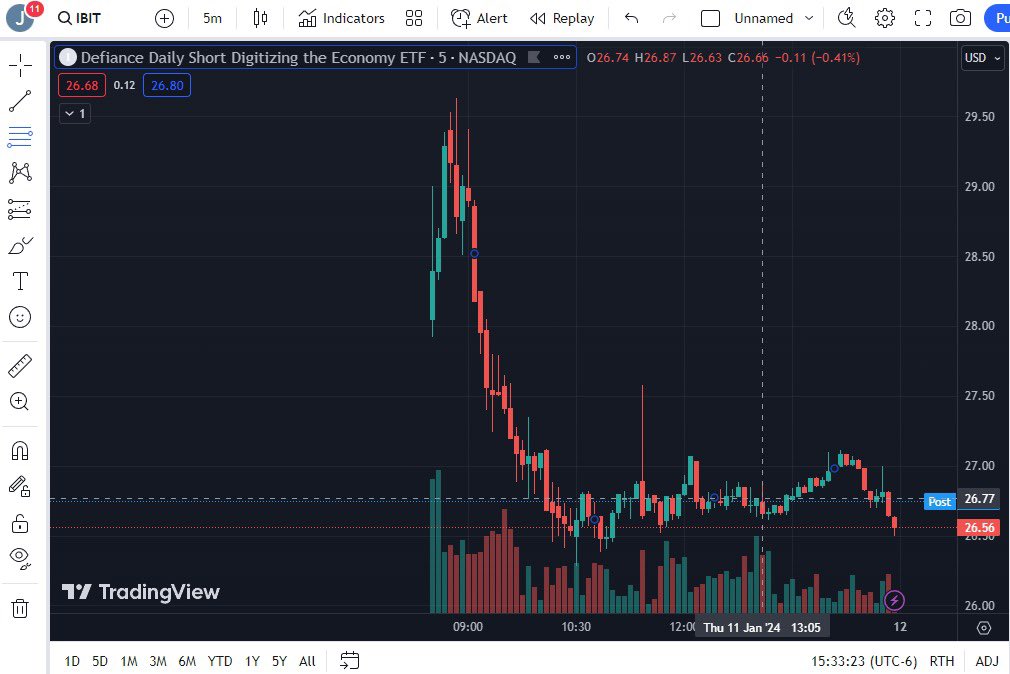 Julioarrieta's tweet photo. Traditional investors are not accustomed to the volatility of crypto assets. In the crypto world, a 30% drop on a coin is just another day. However, on Nasdaq, that could lead to widespread panic or even a halt. #btc #BTCETFs https://t.co/WaqXY72k6t