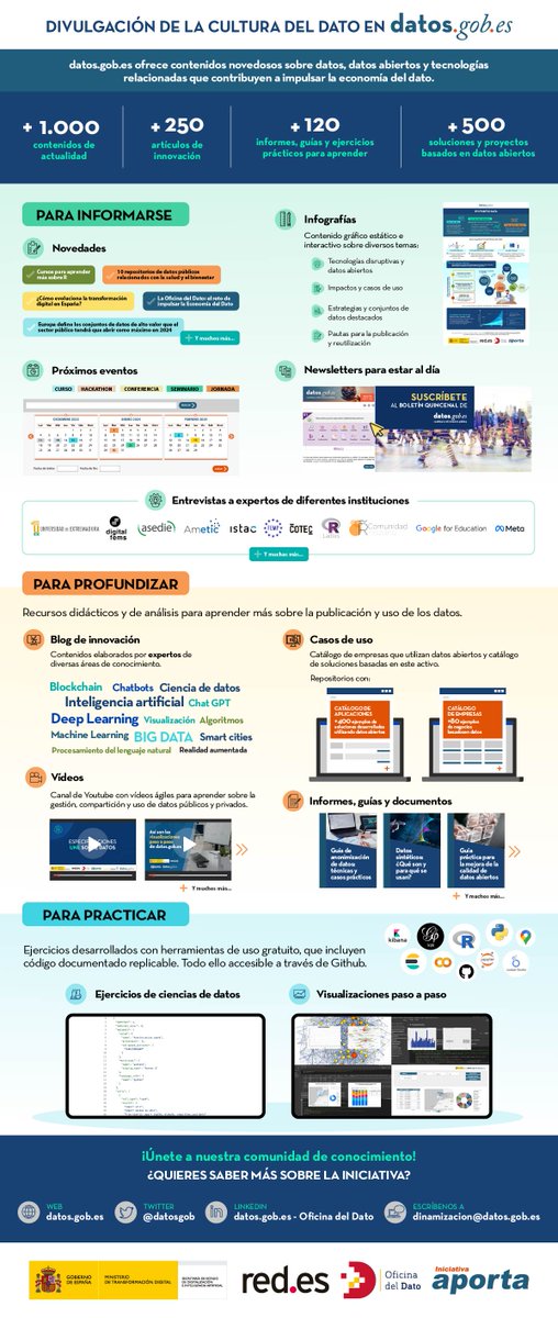 datos.gob.es – Dirección General del Dato tweet media