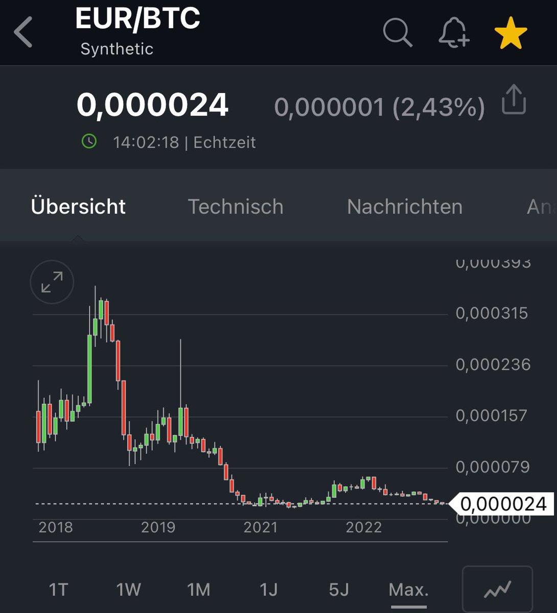 Marius ₿ tweet media