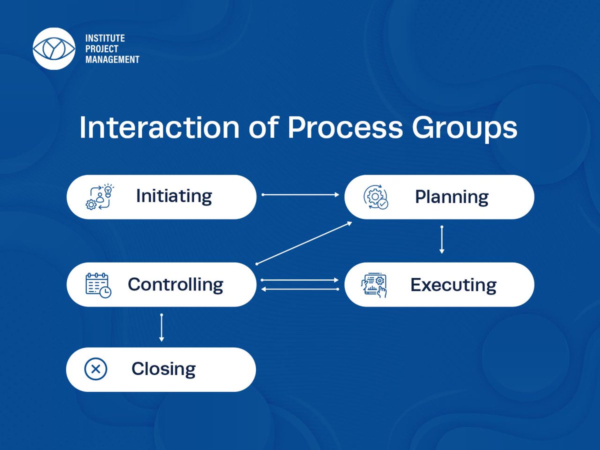 ProjectMgmtInst's tweet image. Ready to become a master of project success?

Our Project Management Framework course delves deep into the intricacies of process groups, their interactions, and practical applications. Register today: bit.ly/41Y2pjl

#projectmanagement #framework #projectlifecycle