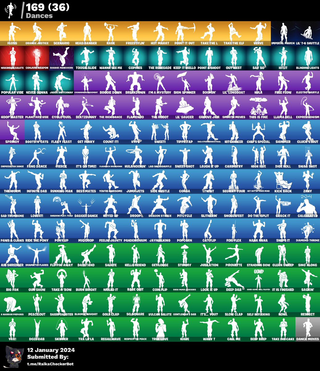 fn_cleo's tweet photo. ‼️‼️forsale og fortnite account ada SAVE THE WORLD + travis scott + black knight + ikonik +  galaxy + battlepass chapter 1 all season full + leviathan axe +banyak tryhard skins. minat chat ig @fn.cleo  guysss‼️‼️ https://t.co/y8QIzFwQz0