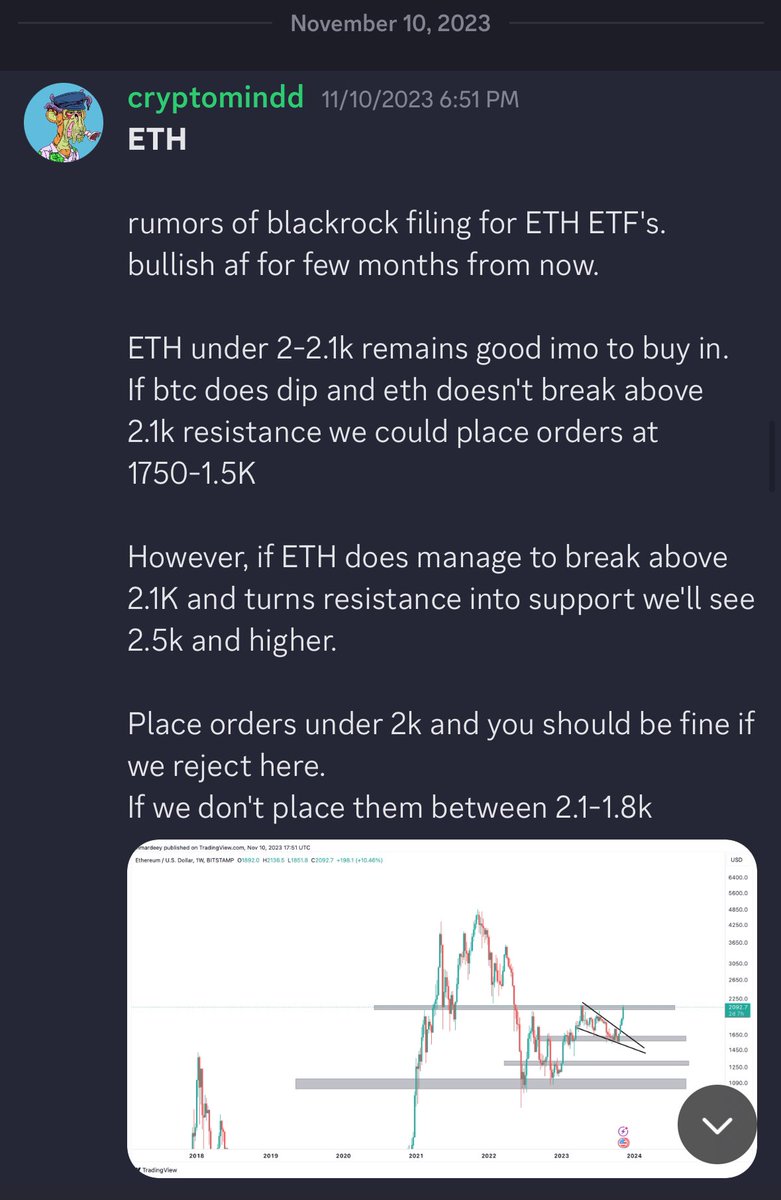 Months ahead of the curve, called it in November already. 

#EthereumETF #bitcoin