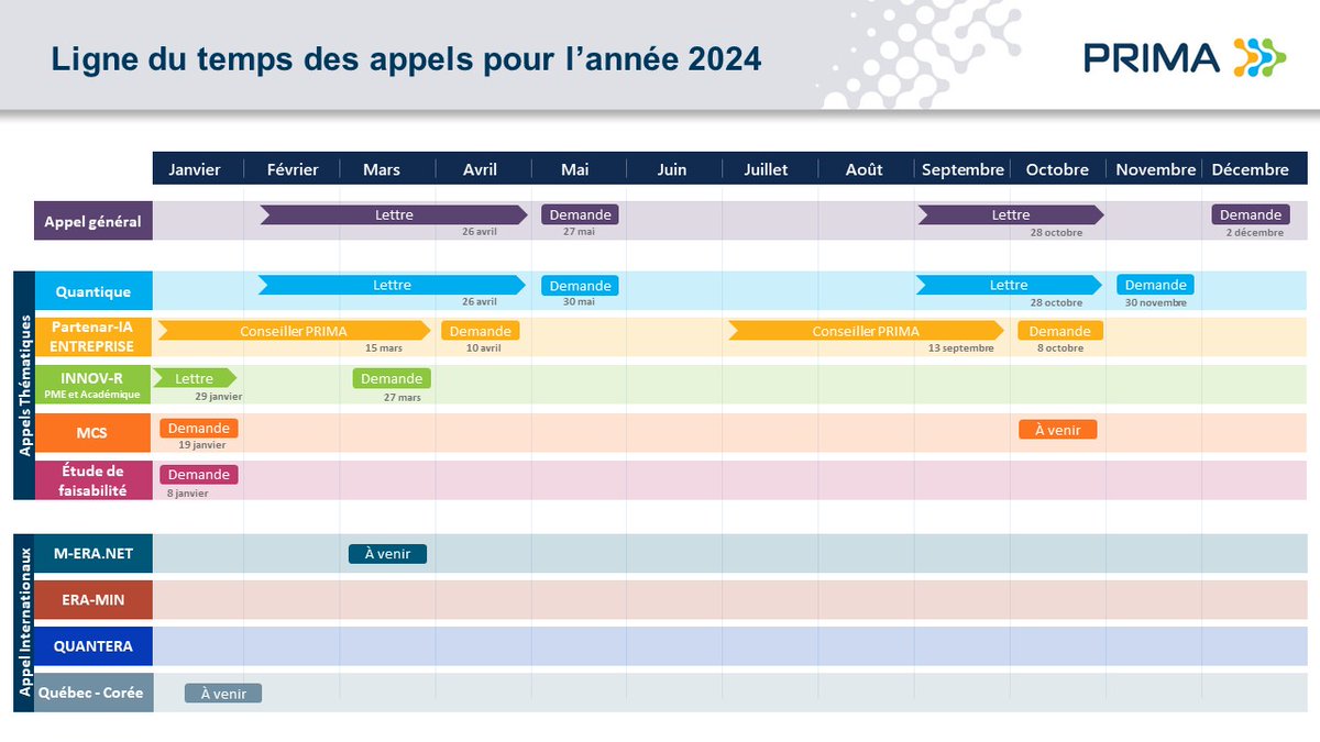 PRIMA Québec dispose de plusieurs programmes pour le #financement de vos projets d'#innovation dans le domaine des #matériauxavancés. Notre équipe est là pour vous offrir un accompagnement personnalisé.

prima.ca/programmes-de-…