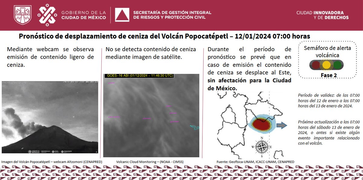 SGIRPC_CDMX's tweet photo. De acuerdo al reporte del monitoreo al Popocatépetl, en caso de emisión de ceniza volcánica, se desplazaría al Este sin afectación en la Ciudad de México. #LaPrevenciónEsNuestraFuerza https://t.co/gRsuGZKRNC