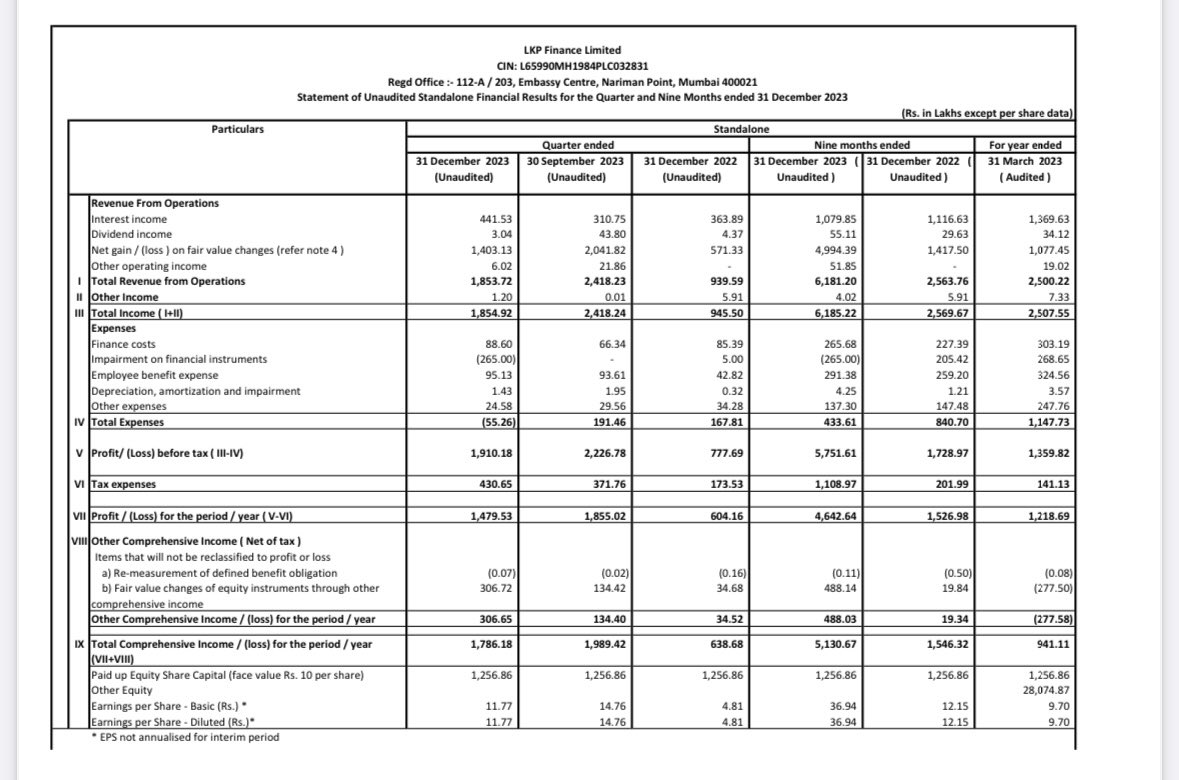 Lkp finance Q3 results