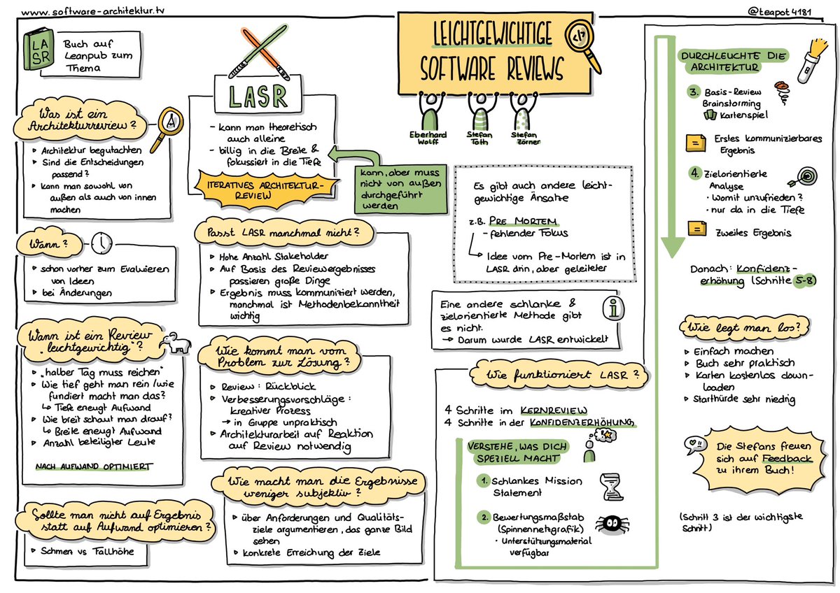 Danke für die coole Folge von #softwarearchitektur im #stream heute – <a href="/ewolff/">Eberhard Wolff</a>, <a href="/st_toth/">波哥精品（2号机）</a> und @StefanZoerner 💐
Und danke für die Chance Lichtschwerter zu malen 🤓

#sketchnotes #SketchnotesInDerIT