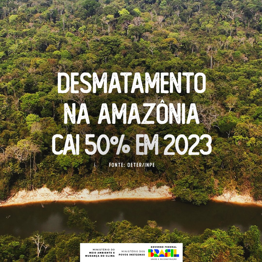 O DESMATAMENTO CAIU 50% na Amazônia em 2023 de acordo com dados do Deter/INPE, que produz alertas diários de desmatamento para orientar a fiscalização.

A área sob alertas foi de 5.153 km², contra 10.278 km² em 2022.