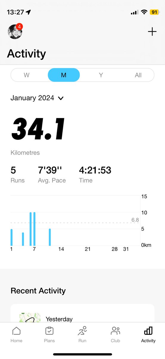 rapiercmedia's tweet photo. .@CCfunkandsoul @BBC6Music since you’ve asked 34.1K in January 2024 so far, laced up for another 10K right now 🏃🏻‍♀️ #rebelsrelay #nikerunclub #nrclondon https://t.co/upFcQoHn0k