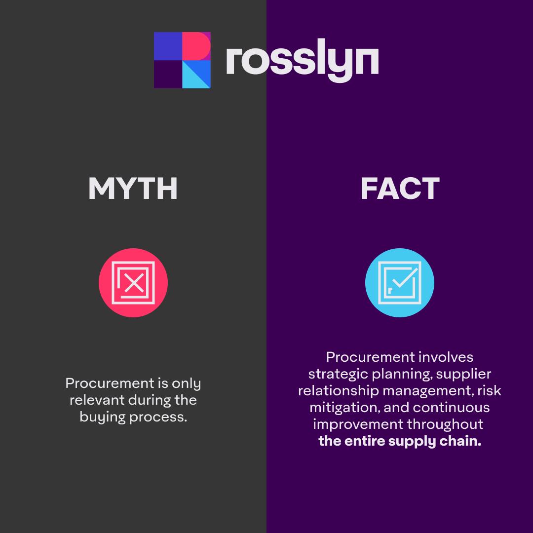 RosslynBI's tweet photo. 📊 At Rosslyn, we understand that procurement is a journey, not just a transaction.

🚀 Elevate your procurement game with insights that go beyond buying. Empower your organization to thrive across the supply chain. 

📅 Schedule a Free Data Audit today: https://t.co/XLLj7kU2Sx https://t.co/75bJVGQwxr