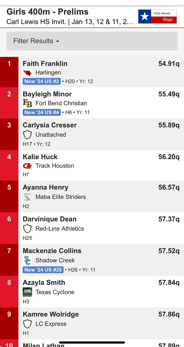 Good start yesterday in 400m prelims . Today we have Jazmine competing in the Shot Put at 6:30pm and Faith in the 200m prelims at 7pm. Lets set the tone for the season 🦾🦾 @HCISD_Athletics @mannyg3247 @CoachRobDavies #letsgrow #CSND