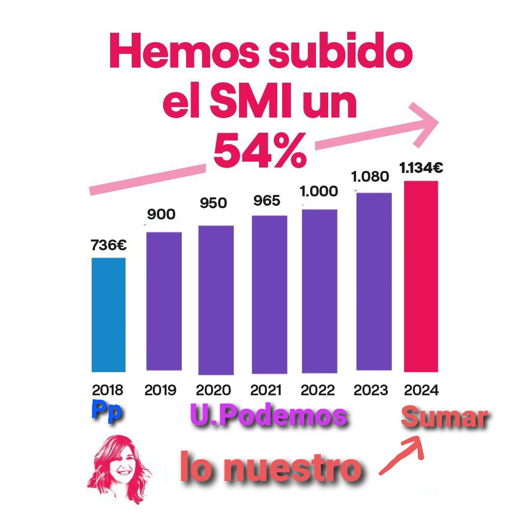 canibalrojo's tweet photo. @MayoralRafa Arreglado https://t.co/i3hgsX9Zb6