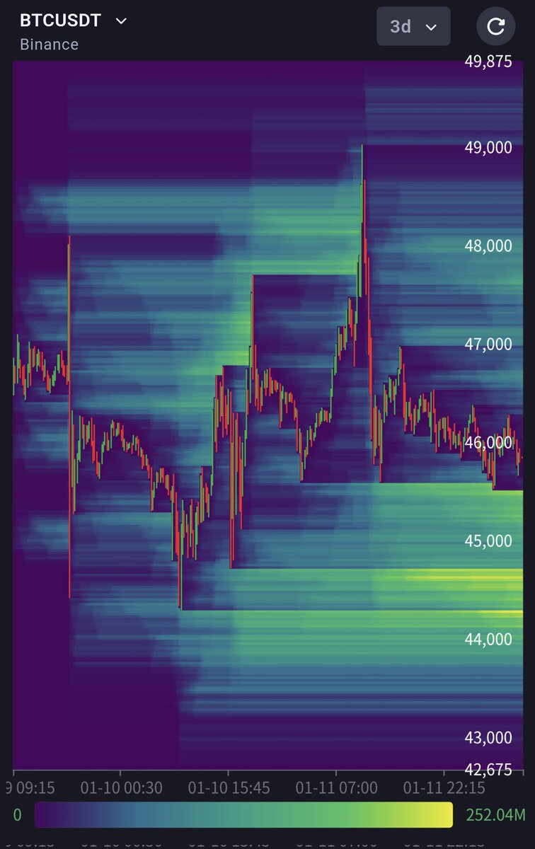 crypto_aim's tweet photo. #Bitcoin Liquidation Heatmap

#BTC #ETH #XRP #HBAR #SOL https://t.co/qf4LXaX561