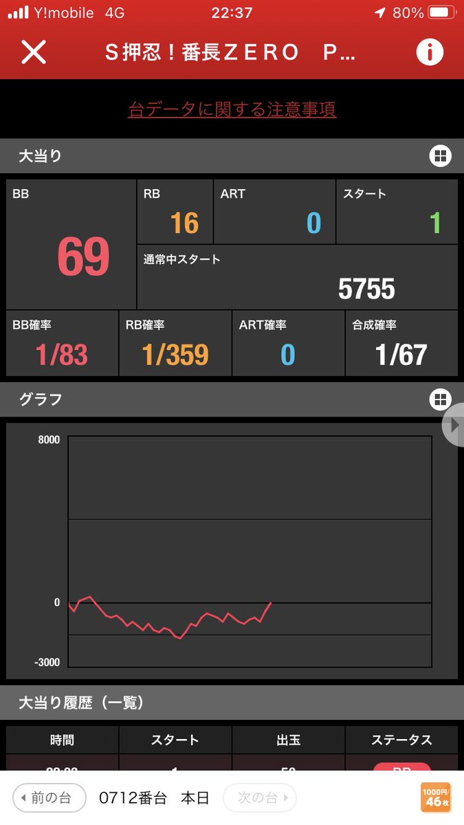 d2468024's tweet photo. 絶対ラインしあってるんだよなぁw
#にこいち
#エンドウクボタ共闘
#マルハン入間
#マルハン川口 https://t.co/9Bd6Ciny5O