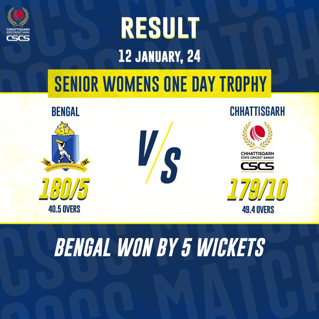 CricketCSCS's tweet photo. #TeamCSCS puts up a spirited fight, but Bengal clinches the victory by 5 wickets in the #SeniorWomensOneDayTrophy
#BCCIDomestic #WomensCricket #SeniorWomensTeam #OneDaytournament #OneDayCricket #OneDayTrophy #GoTeamCG #crickettournament #cricketcscs #CSCS #chhattisgarhcricket https://t.co/g55dbAnDmF