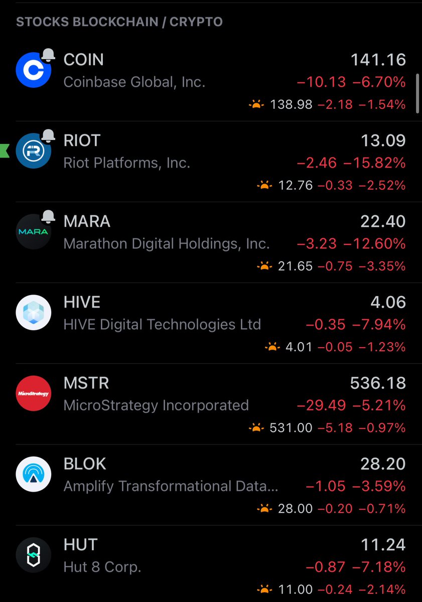 LeTroneFr's tweet photo. Toutes les actions qui tournent autour de la crypto se font exploser. 
Je pense que c’est parce qu’avec la sortie des ETF Spot, les institutions n’ont plus besoin de garder leur exposition sur ce genre d’action pour avoir une exposition au secteur crypto elles peuvent le faire directement depuis l’ETF spot. Donc je pense qu’elles vendent ces actions là pour acheter directement l’ETF ..