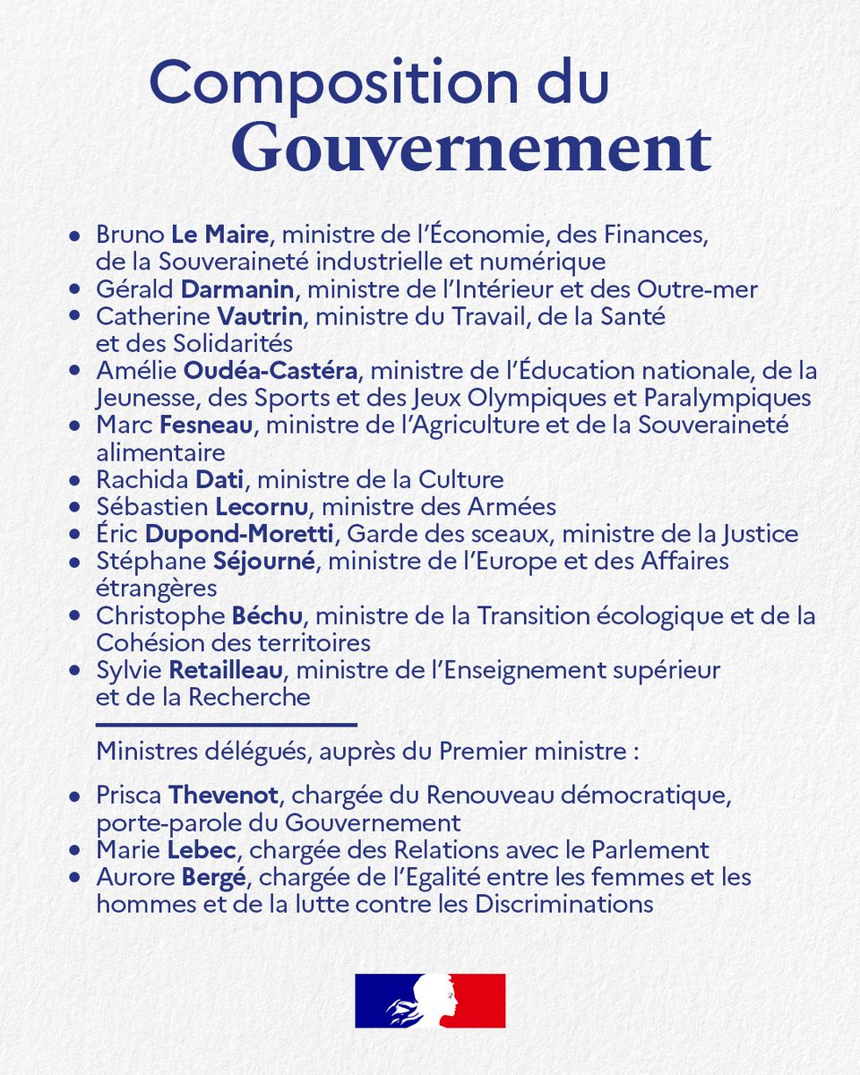 ClemSenechal's tweet photo. 2022 : « le quinquennat sera écologique ou ne sera pas. »

2024 : 

- Suppression du ministère de la transition énergétique 
- Suppression du ministre des Transports (30% des émissions de CO2)
- Suppression du ministre du Logement (23% des émissions de CO2) https://t.co/cLFUfVJrWA