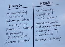 InspiredMindsWC's tweet photo. DBT skill for the day: Doing Mind (goal-oriented, problem-solving) aligned with Rational Mind, and Being Mind (curious, present-focused) aligned with Emotion Mind. #DBT #Mindfulness https://t.co/kyB95kqc5a