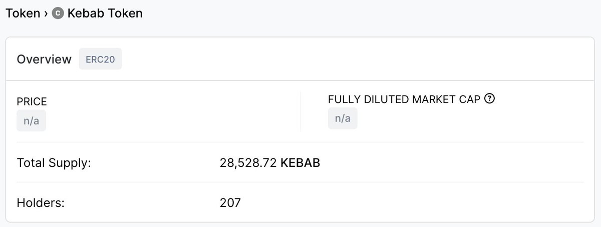 🚨 DEFLATIONARY TOKEN 🚨

➜ Our native token is now deflationary, a remarkable feat for a NODE project! 📉🥙 And you still doubt Kebab..? (Remember, we started with a supply of 30,000