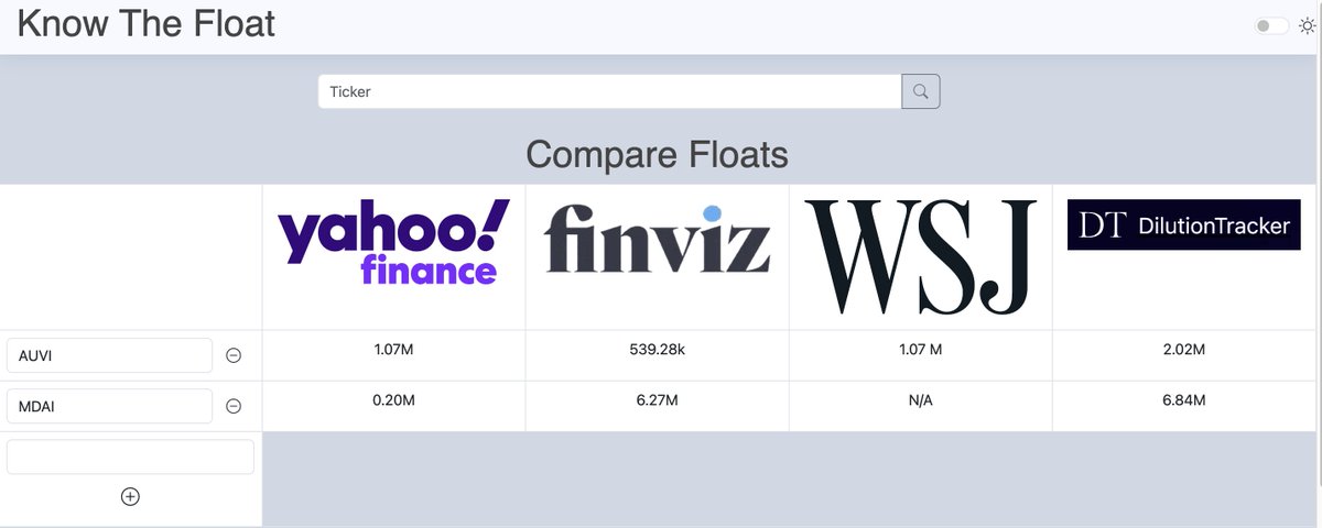 KnowTheFloat's tweet photo. PREEEEEMAWKET PLAYS PEOPLE!

$AUVI ~$2m float
$MDAI ~6m float

Weaker and weaker small-caps around. 

Stay safe w/ KnowTheFloat!

#stockmarket #StocksToTrade #trading #KnowTheFloat #premarket #Friday #AUVi #MDAI https://t.co/yttnffwcYU