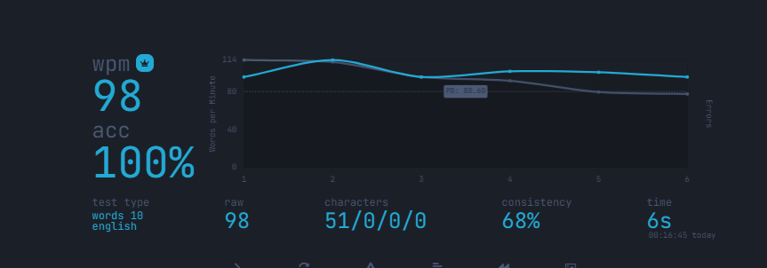 Great day to break the record