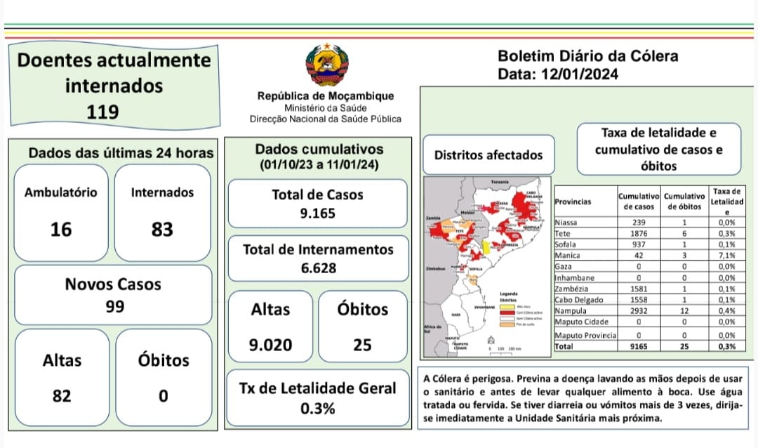 BOLETIM DIÁRIO DA CÓLERA. 
Data: 12 de Janeiro de 2024.