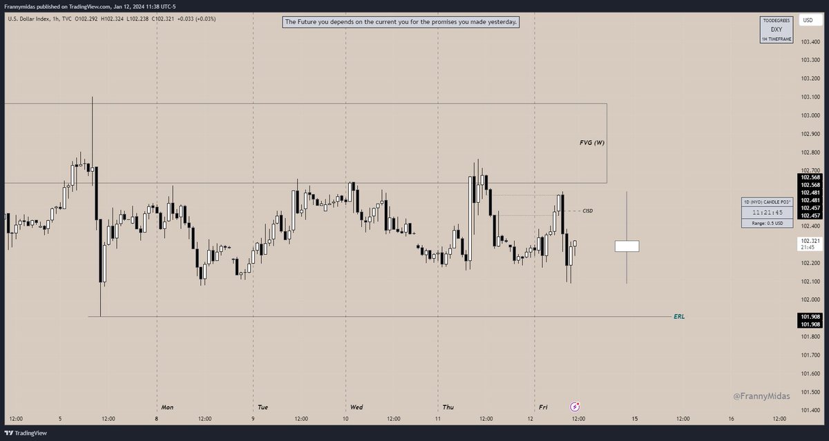 FrannyMidas's tweet photo. $NQ Jan 12th 5M AMD/PO3 +2.38R +50 🔋🔋
Asia Consolidation->London Expansion->NY Reversal
Weekly Profile -> Classic Bullish Expansion ✔️✔️

👁️- Asia Session Accumulation - London Judas Swing into 1H BISI
👁️ - Classic NY Reversal
👁️- $DXY 1H CISD within 1H SIBI

💡- 9:30 NY open provides manipulation below 1M LIQ entry on the 5M BISI

🎯- 2-2.5 SD
🎯 - Daily SIBI

as @_amtrades Says "the Same repeatable Framework."