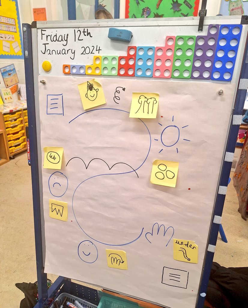 Nicole_Piper_'s tweet photo. The beauty of using circle planning to aid story invention with our youngest children as well  during Innovation &amp; Independent Application with our oldest children. This is why @Talk4Writing works! @PieCorbett @JamieThomasTFW https://t.co/Wl4umg9ehE