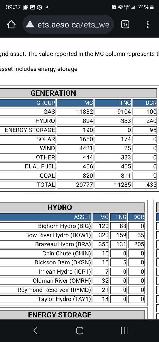 robdoel's tweet photo. You are a fuckin idiot if you think wind and solar will ever power our Province, it's only 1.8% of demand right now!
-36° we'd all be dead in hours with heat pumps running on wind and solar power you goof off. https://t.co/konAP9MZGf