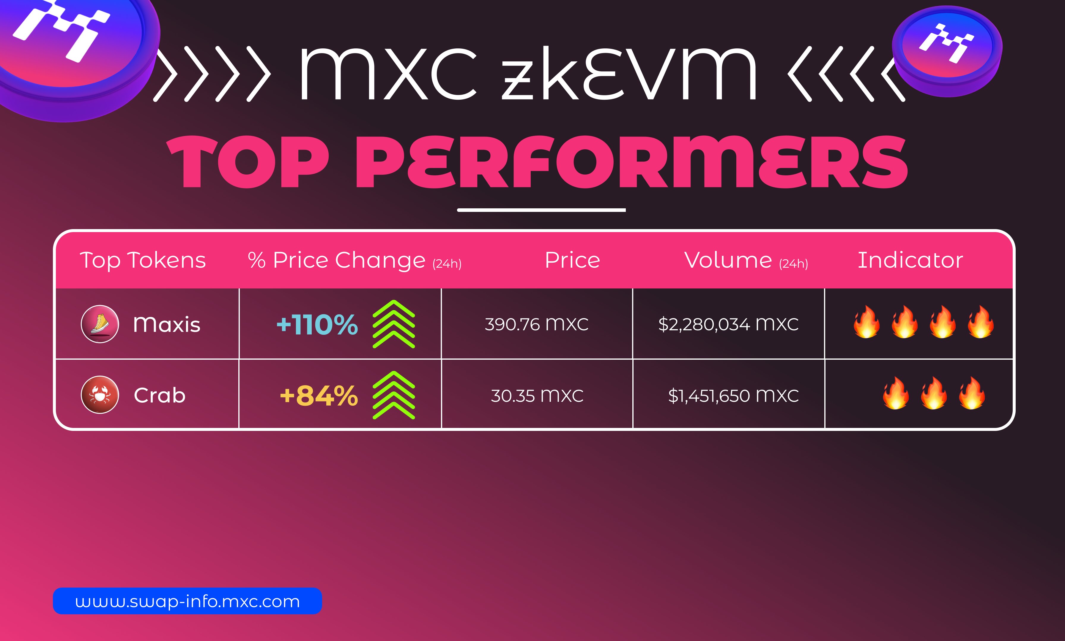 MXProtocol Enters Multi-Billion Dollar NFC market, by MXC Official, MXC  Foundation