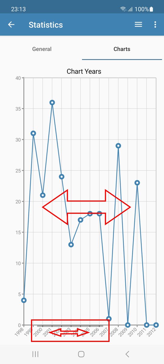 divinglog's tweet image. New updates for Windows &amp;amp; Android, including new downloader models (Luna 2.0, Galileo 3, i330R and DSX), improvements in the logbook &amp;amp; table window (dive computer skins, table layout saving), Compass, profile merging and scrollable statistic charts: divinglog.com/blog/?p=3088
