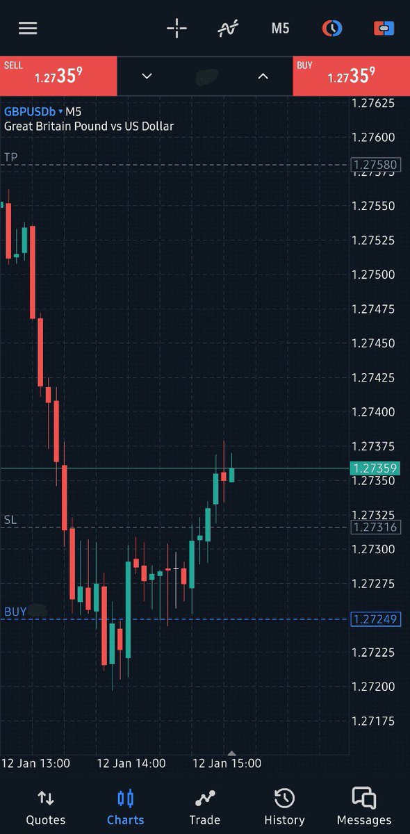 Ify2gen2's tweet photo. Friday's 12th of Jan 2024, 7-9am NewYork Silver Bullet/Killzone  

https://t.co/KiGmjGnMiJ 

#GBPUSD #us30 #silverbullet #US500 #SP500 #S&amp;P500 #forex #XAUUSD #GOLD #Killzone #EURUSD #NQ100 #forextrading #Forex #ForexMarket #forexsignals       

Follow @Ify2gen2 for more https://t.co/j82WRZIqLj