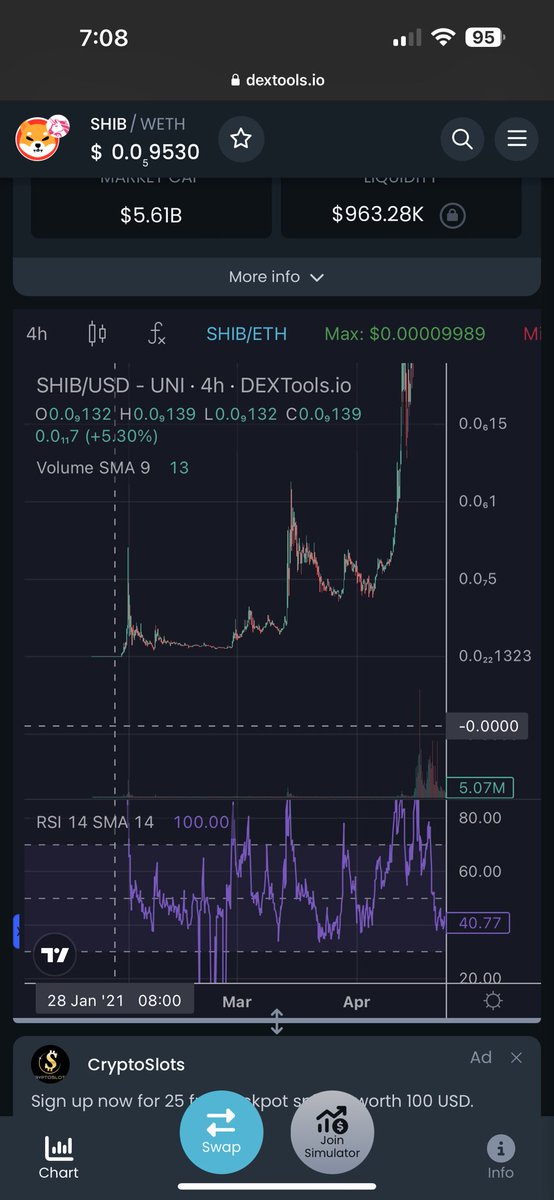 MoonSoonBby's tweet photo. @soapgawdstv check out $crazy frog. 

Early shib vibes my friend. 

Maybe you’re too young to remember this blue crazy frog from 2003 hahaha jk 

Our community is strong and growing. Take a look, the chart speaks for itself.

Ring ding da ding ding https://t.co/GQB9813z4D
