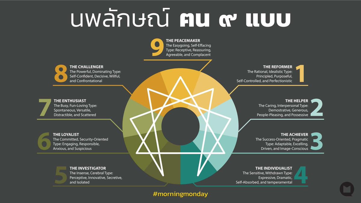 nsnromeo's tweet photo. ทำแบบทดสอบหาลักษณ์ของตัวเองได้ที่นี่ฮะ
เว็บไทย : https://t.co/aP0Lg8fKD8
เว็บภาษาอังกฤษ : https://t.co/4Rkmmfr2ja
.
อ่านลักษณ์แบบละเอียด : https://t.co/qw9YZQOX2J หากรู้ลักษณ์ของตัวเองแล้วเลื่อนไปโพสต์ด้านล่าง จะมีบทความเฉพาะลักษณ์เขียนไว้แบบละเอียดเลยค่ะ https://t.co/yNYhliP8IA