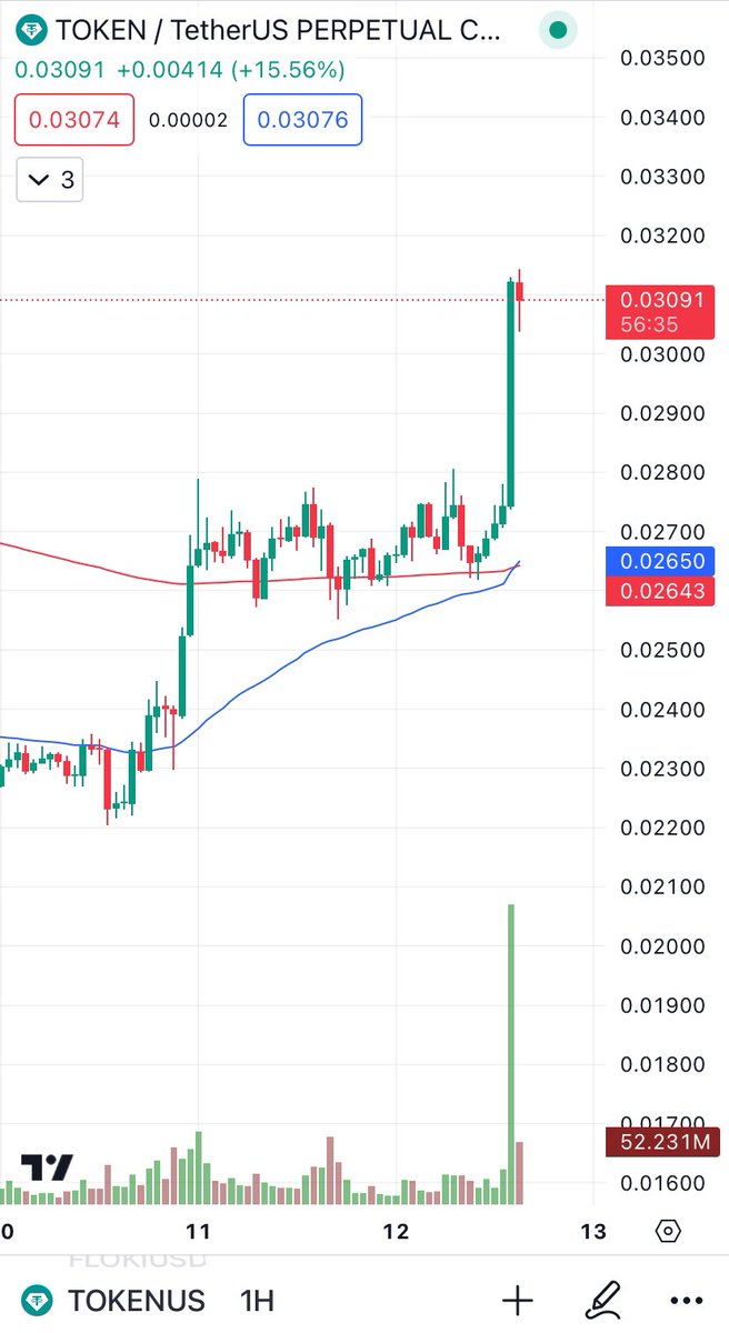 cryptomaneitaly's tweet photo. After BLACKROCK's statement on tokenization the price of $TOKEN is exploding 🔥
#Floki #Flokiarmy #FlokiInu #FlokiLocker #token #TokenFi #CryptoCommunity #crypto #DeFi #BNB #ETH #FlokiBurn #Web3 #Web3gaming #RWA #FlokiItalia https://t.co/86CuoNFg5d