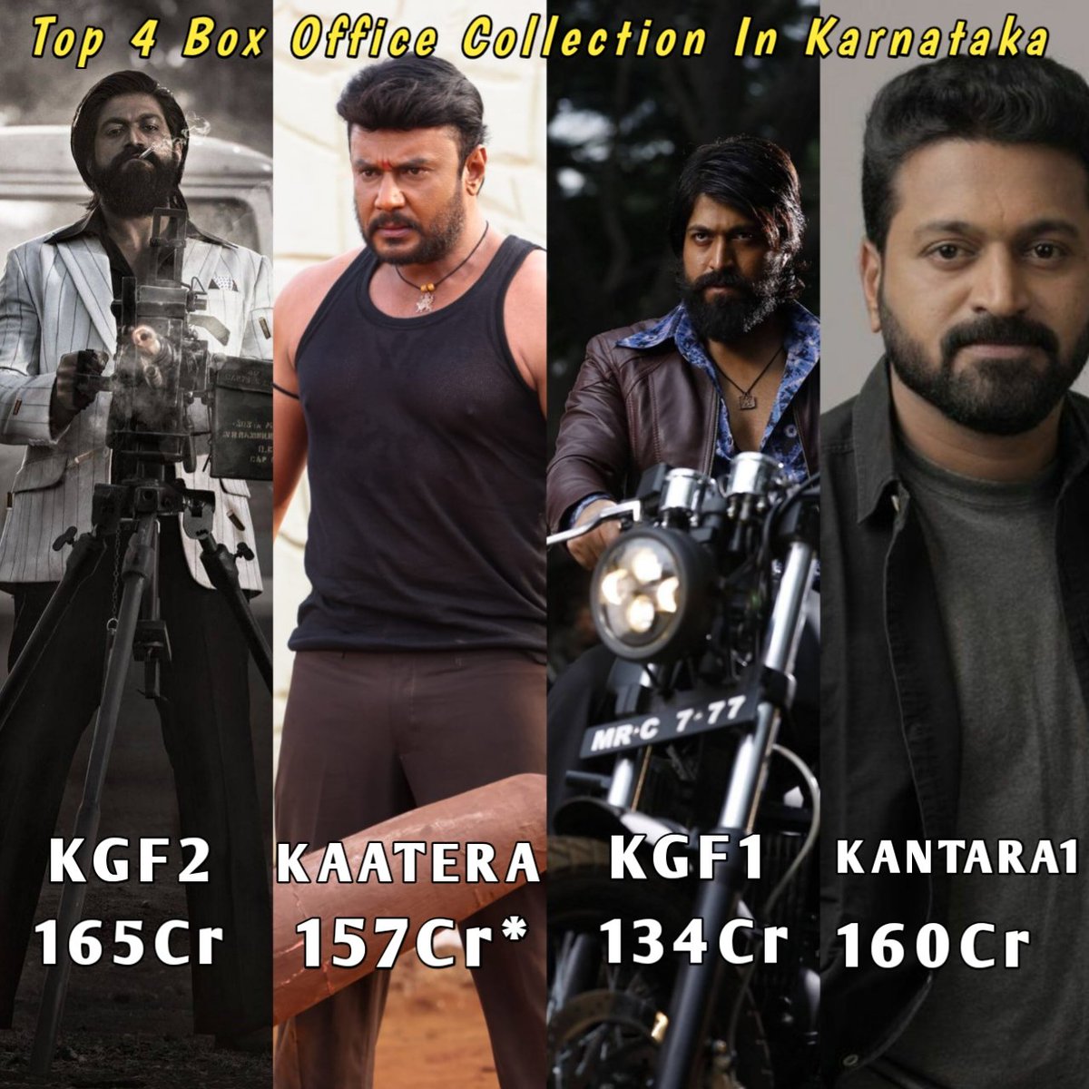 ItsKalkiTweets's tweet photo. Top 4 Box Office Collection In Karnataka : "K,K,K"💥

#Kaatera #KGF #KGF2 #Kantara @dasadarshan @TheNameIsYash @shetty_rishab https://t.co/dZHZS8rpaK