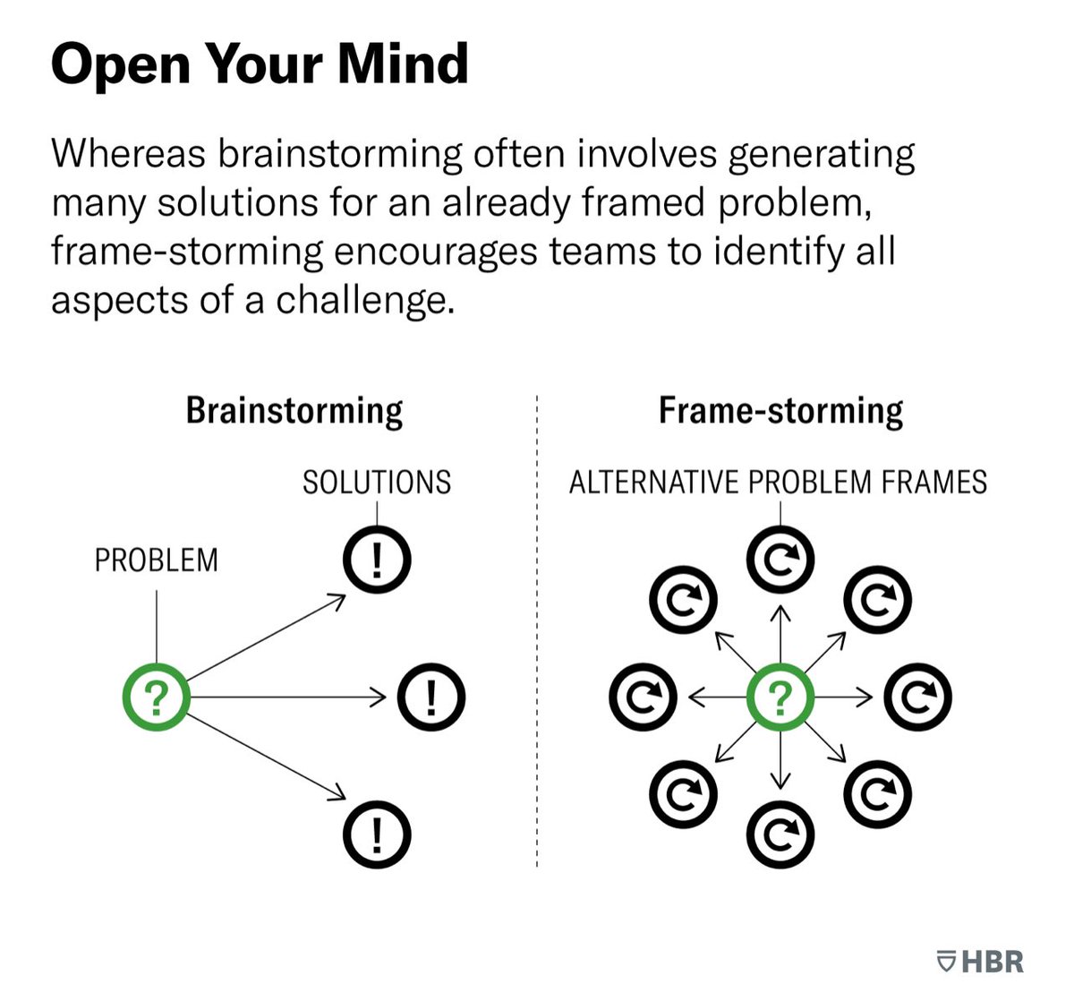 #OpenYourMind. #InviteYourMind. #FreeYourMind. #IgniteYourMind.

Mentally do it. Redouble your mind’s commitment to #metacognition’s roles for sustaining alertness to ways you are thinking—and readiness to pivot to #rethink things through to best outcomes.