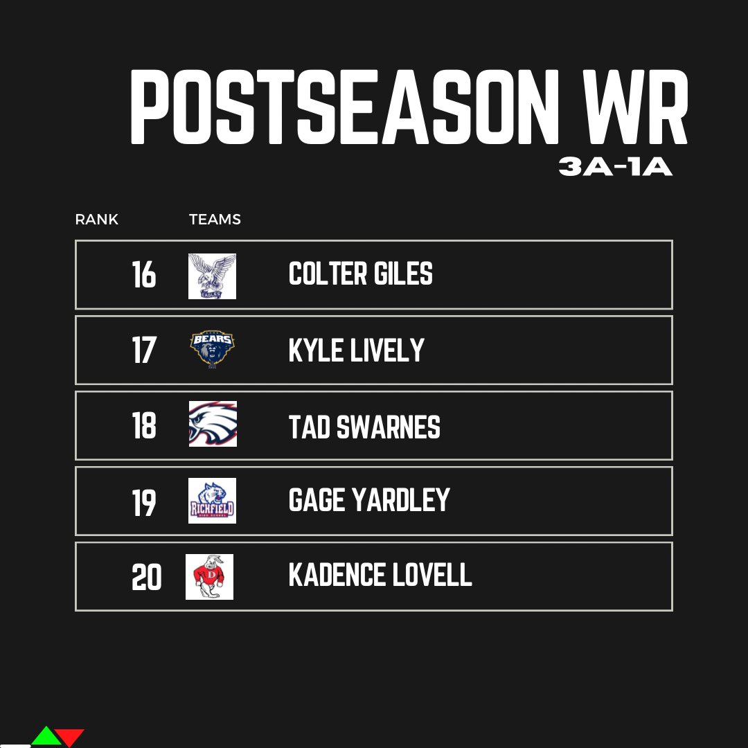 3A-1A POSTSEASONWR/TE RANKINGS