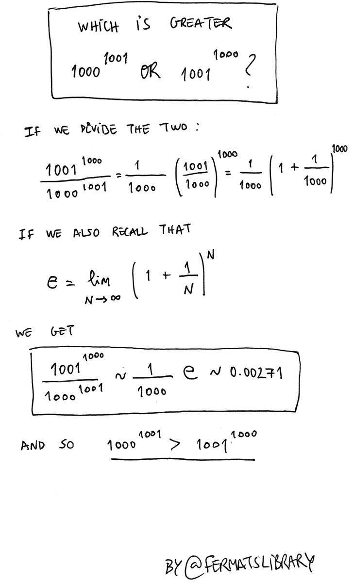 Which is greater 1000¹⁰⁰¹ or 1001¹⁰⁰⁰?