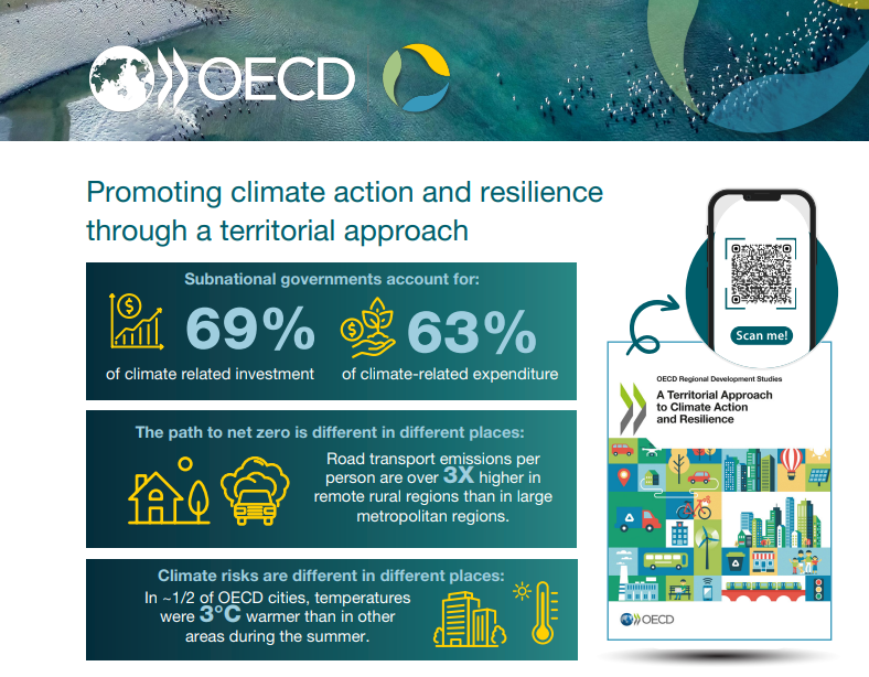 At #COP28 we launched “A Territorial Approach to Climate Action and Resilience”

It includes 40+ climate indicators for 1200 cities and 2850 regions across the OECD, as well as success stories + a checklist of policy actions.

Explore the full report: oe.cd/5lG