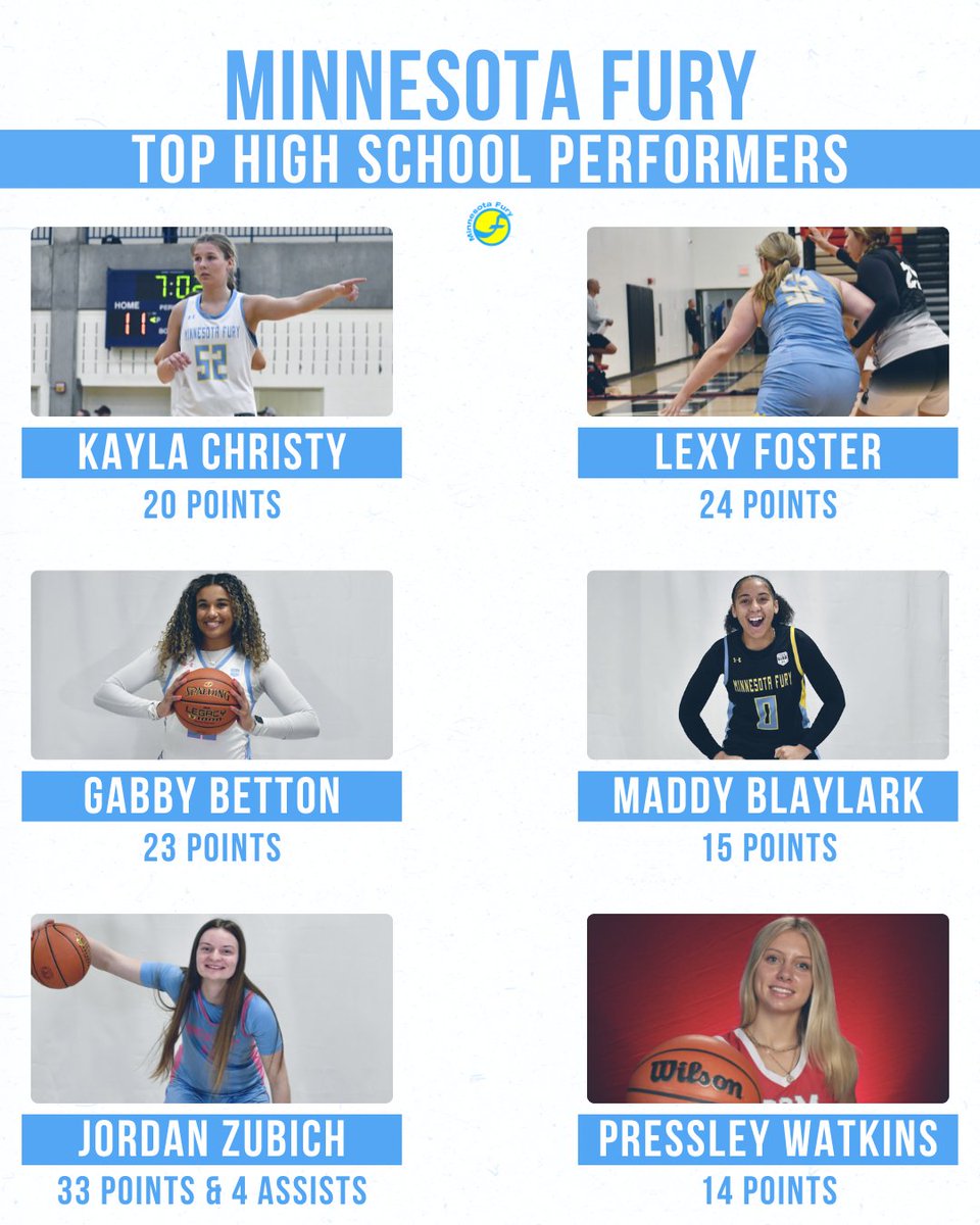 Minnesota Fury AAU (@minnesotafury) on Twitter photo ๐ ๐๐ก๐ก๐๐ฆ๐ข๐ง๐ ๐๐จ๐ฅ๐ฌ ๐๐๐ ๐๐๐๐๐๐๐๐๐๐
Here's a look at some of the recent top performances from our #FuryFam! ๐
<a href="/finleyohnstad/">finleyohnstad</a> <a href="/AvaCossette/">Ava Cossette</a> <a href="/KBoulanger22/">Katie Boulanger</a> <a href="/_emmafrost20/">Emma Frost</a> <a href="/JayciRath/">Jayci Rath</a> <a href="/HaylieJerde2024/">Haylie Jerde</a> <a href="/kayla_christy24/">Kayla Christy</a> <a href="/foster_lexy/">Lexy Foster</a> <a href="/GabbyBetton/">Gabby Betton</a> <a href="/MaddyBlaylark/">Mblaylark2026</a> ๐ ๐๐ก๐ก๐๐ฆ๐ข๐ง๐ ๐๐จ๐ฅ๐ฌ ๐๐๐ ๐๐๐๐๐๐๐๐๐๐
Here's a look at some of the recent top performances from our #FuryFam! ๐
<a href="/finleyohnstad/">finleyohnstad</a> <a href="/AvaCossette/">Ava Cossette</a> <a href="/KBoulanger22/">Katie Boulanger</a> <a href="/_emmafrost20/">Emma Frost</a> <a href="/JayciRath/">Jayci Rath</a> <a href="/HaylieJerde2024/">Haylie Jerde</a> <a href="/kayla_christy24/">Kayla Christy</a> <a href="/foster_lexy/">Lexy Foster</a> <a href="/GabbyBetton/">Gabby Betton</a> <a href="/MaddyBlaylark/">Mblaylark2026</a>