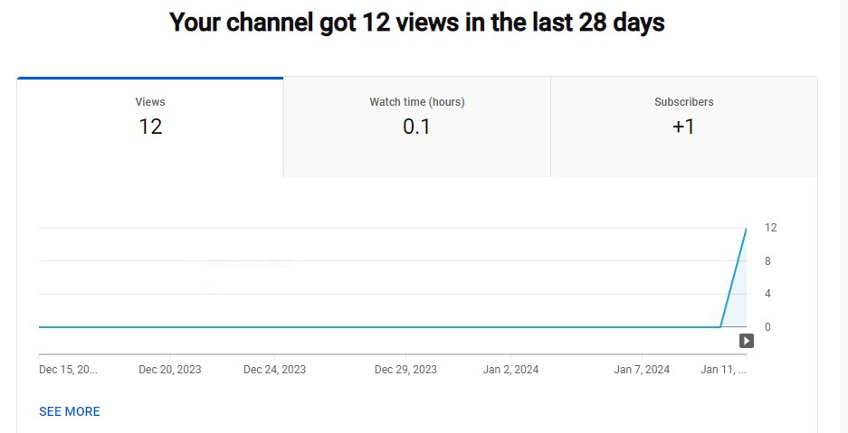 Liam Lafferty | All Things SEO tweet media