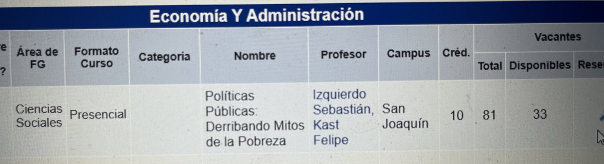 BotCheckerCL's tweet photo. Felipe Kast dicta curso "derribando mitos de la pobreza".
Un hijo de papá que nunca ha pisado una micro ni trabajado una jornada de 12 horas a pleno sol, te enseña sobre los mitos y la romantización de la pobreza.

Así es como los ingenieros comerciales no tienen idea de como funciona la sociedad, son formados por este tipo de idiotas.