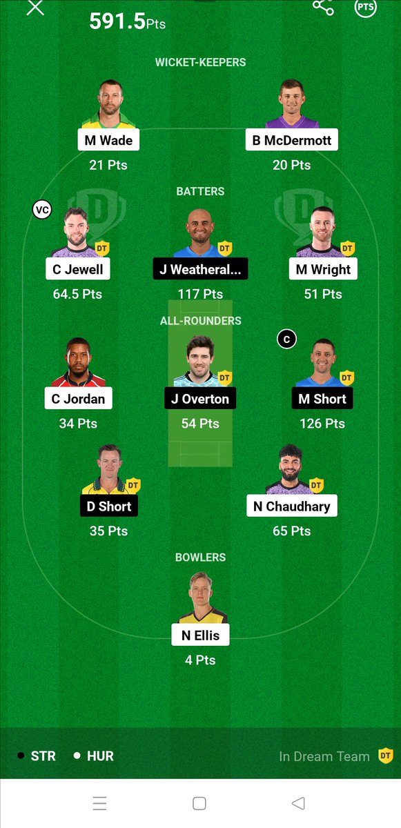 ngautam's tweet photo. @sardarji2435 @FantasycricPro https://t.co/UfjaMaINln