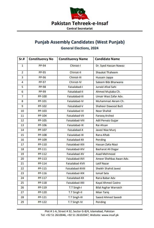 ehtashamabbasi's tweet photo. PTI NA List https://t.co/J2oM6sAS6I