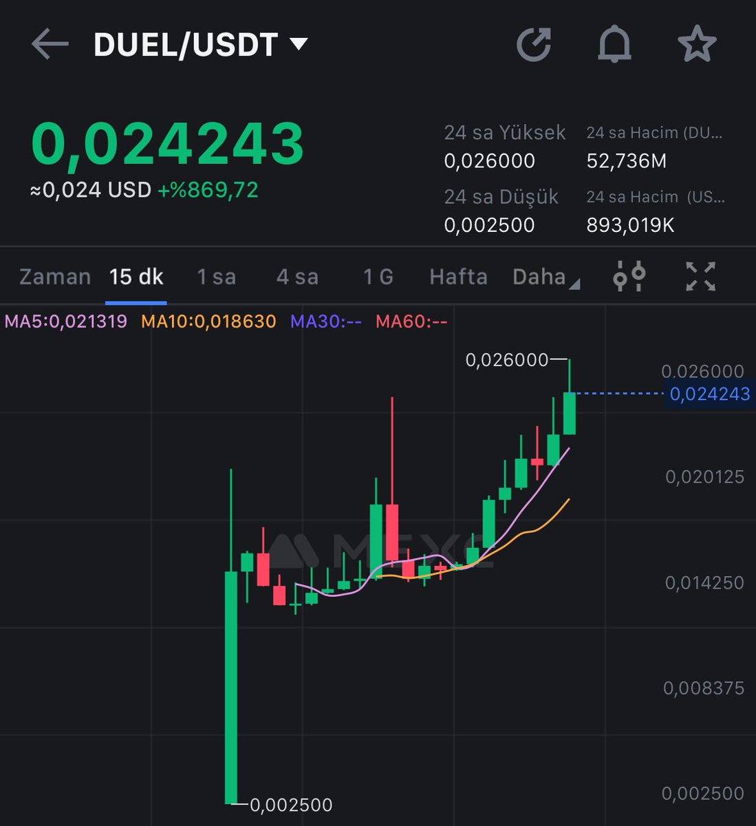 #DUEL show baslıyor 😎😎

Ön satışların hype günleri geri geldi 

#Daomaker üzerinden katılmıştım güzel kâr geldi 

Bu tweti favlayan 1 dostuma 1000 TL göndereyim 🙌